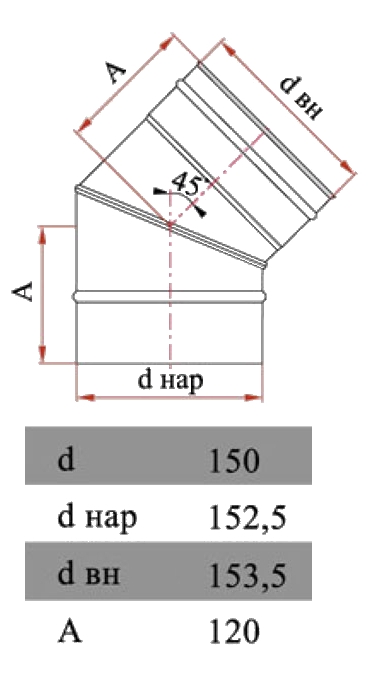 Размеры отвода 45 гр Дымок