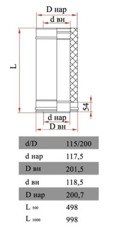 Размеры трубы Дымок