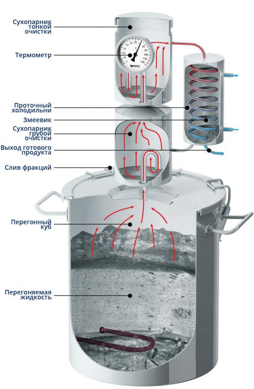 Схема дистиллятора