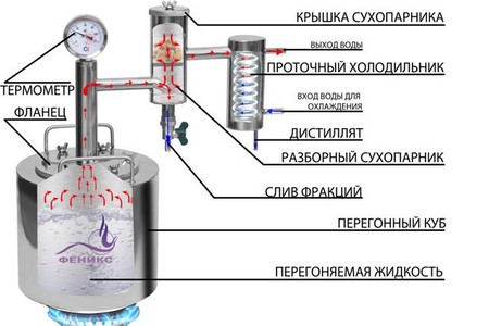 Схема дистиллятора